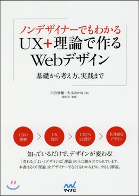 UX+理論で作るWebデザイン