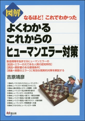 よくわかるこれからのヒュ-マンエラ-對策