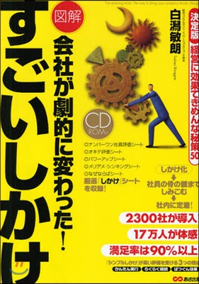 圖解會社が劇的に變わった!すごいしかけ 決定版經營に效果てきめんな秘策50