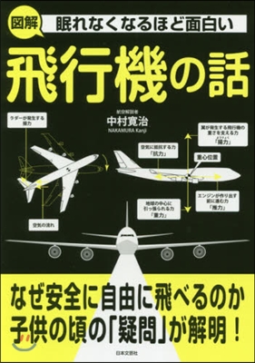 眠れなくなるほど面白い 圖解飛行機の話