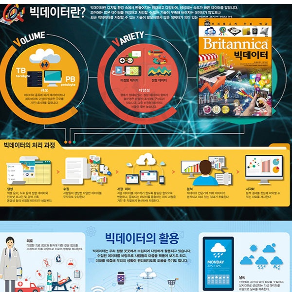 [상품권3만원증정] 브리태니커 만화 백과 61권 풀세트