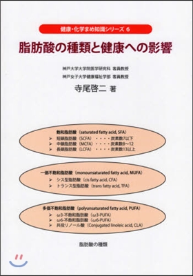 脂肪酸の種類と健康への影響