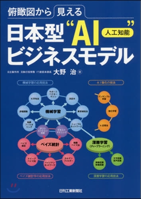 日本型“AI(人工知能)”ビジネスモデル