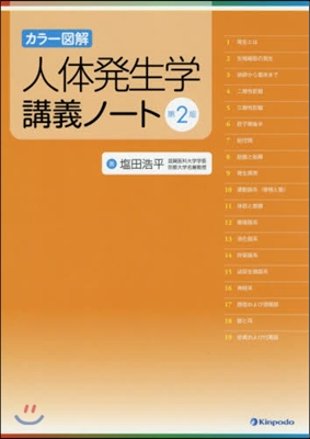 カラ-圖解 人體發生學講義ノ-ト