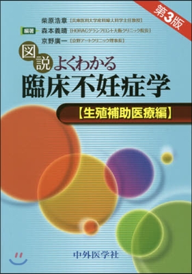 臨床不妊症學 生殖補助醫療編 第3版