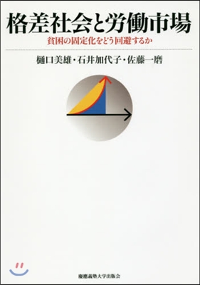 格差社會と勞動市場