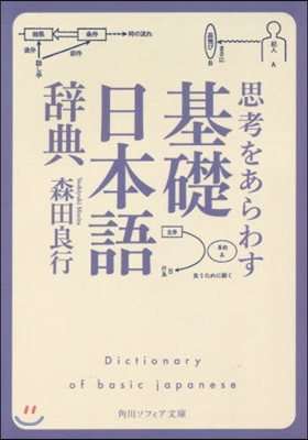 思考をあらわす「基礎日本語辭典」