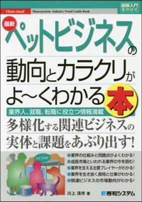 最新ペットビジネスの動向とカラクリがよ~