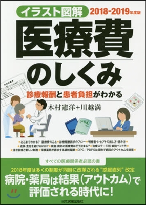 ’18－19 イラスト圖解醫療費のしくみ