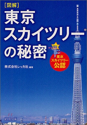 圖解東京スカイツリ-の秘密