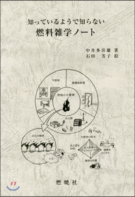 知っているようで知らない燃料雜學ノ-ト