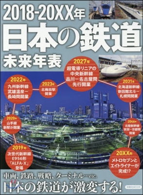 2018-20XX年日本の鐵道 未來年表