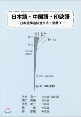 日本語.中國語.印歐語－日本語構造傳達文