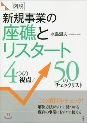 圖說 新規事業の座礁とリスタ-ト