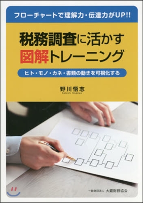 稅務調査に活かす圖解トレ-ニング