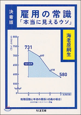 雇用の常識