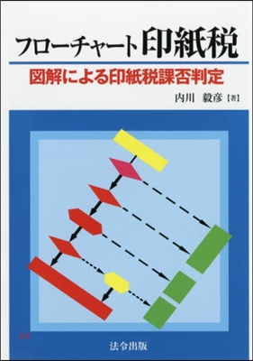 フロ-チャ-ト印紙稅－圖解による印紙稅課