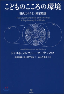 こどものこころの環境 現代のクライン派家