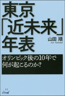 東京「近未來」年表－オリンピック後の10