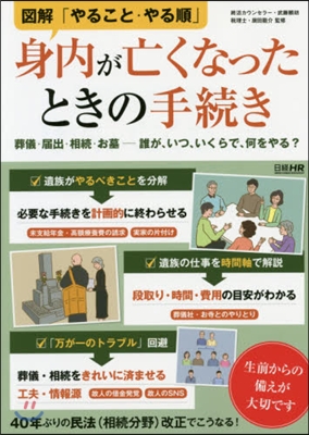 身內が亡くなったときの手續き 葬儀.屆出