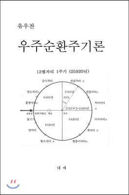 우주순환주기론