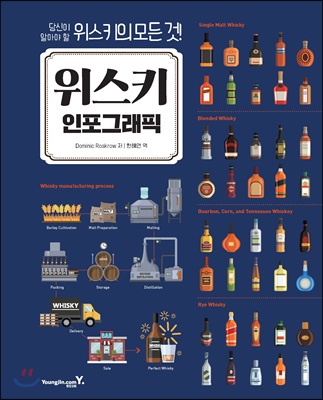 위스키 인포그래픽(양장본 HardCover)