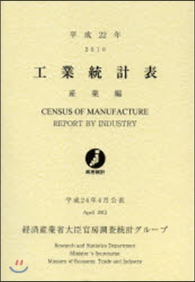 工業統計表 産業編 平成22年