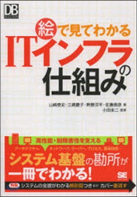 繪で見てわかるITインフラの仕組み