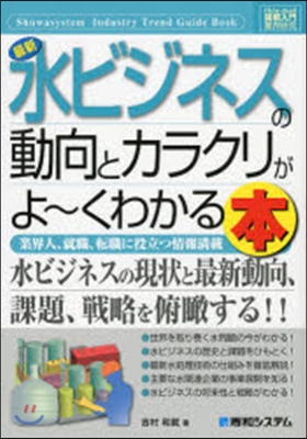 最新 水ビジネスの動向とカラクリがよ~く