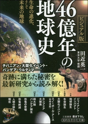 46億年の地球史