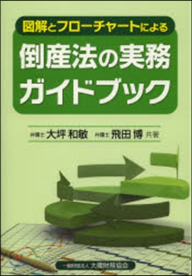 倒産法の實務ガイドブック