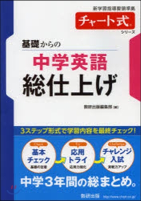 基礎からの中學英語總仕上げ