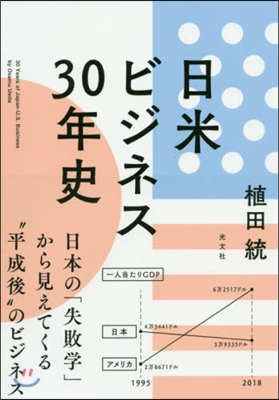 日米ビジネス30年史