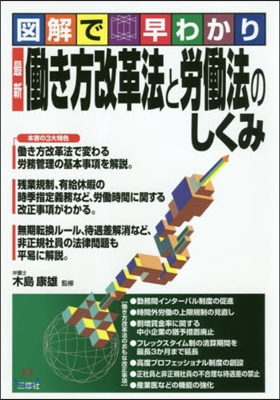 最新 はたらき方改革法と勞はたら法のしくみ