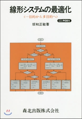 線形システムの最適化 POD版 一目的か