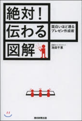 絶對!傳わる圖解 面白いほど通るプレゼン