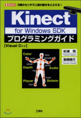 Kinect for WinSDKプログ