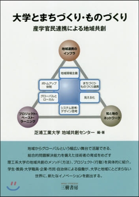 大學とまちづくり.ものづくり 産學官民連