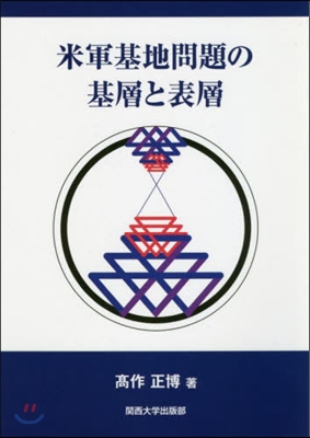 米軍基地問題の基層と表層