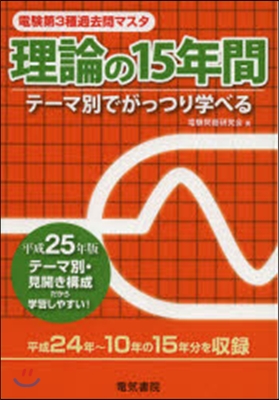 平25 理論の15年間