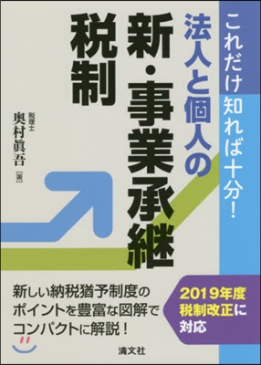 法人と個人の新.事業承繼稅制