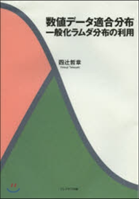 數値デ-タ適合分布 一般化ラムダ分布の利