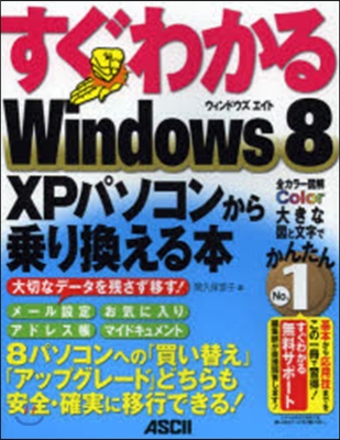 Windows8 XPパソコンから乘り換