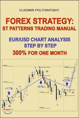 Forex technical analysis eurusd do weight vests build muscle