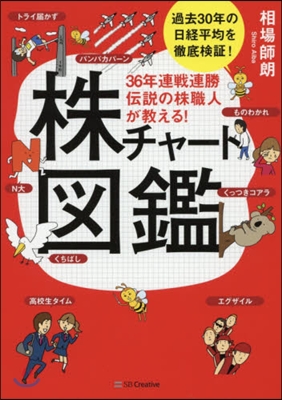 36年連戰連勝 傳說の株職人が敎える! 株チャ-ト圖鑑