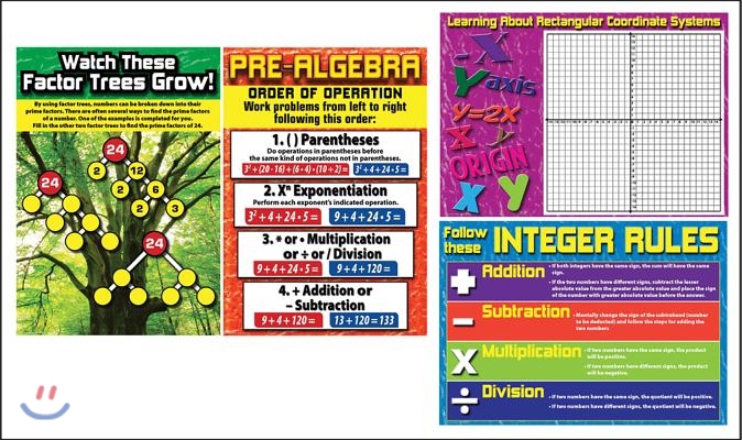 Pre-Algebra Bulletin Board Set