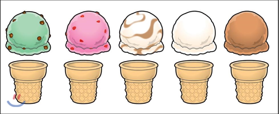 Ice Cream and Cones