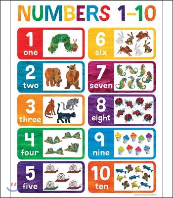 World of Eric Carle Numbers 1-10 Chart