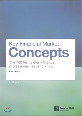 Key Financial Market Concepts