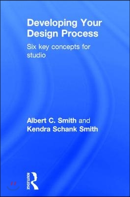 Developing Your Design Process